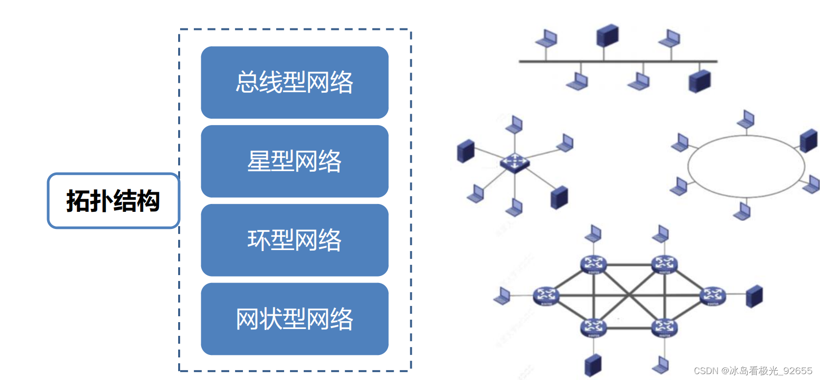 计算机网络_1.4 计算机网络的定义和分类