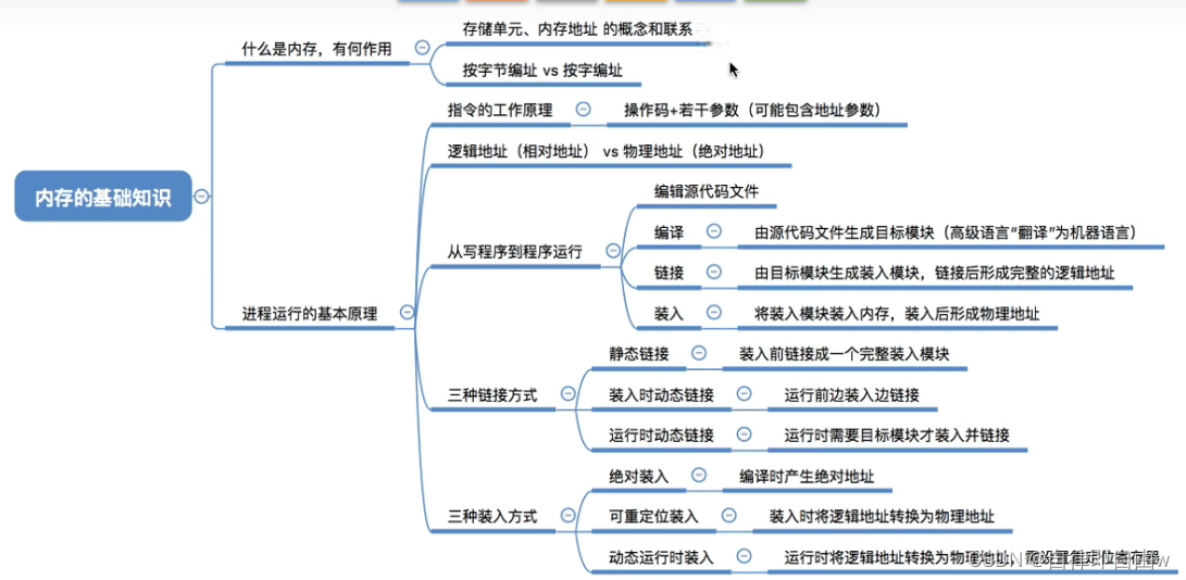 内存基础知识