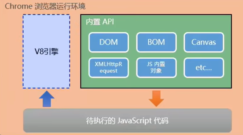 Node.js-1