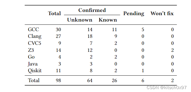 论文学习_Fuzz4All: Universal Fuzzing with Large Language Models