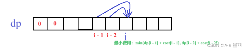 【LeetCode】--- 动态规划 集训（一）