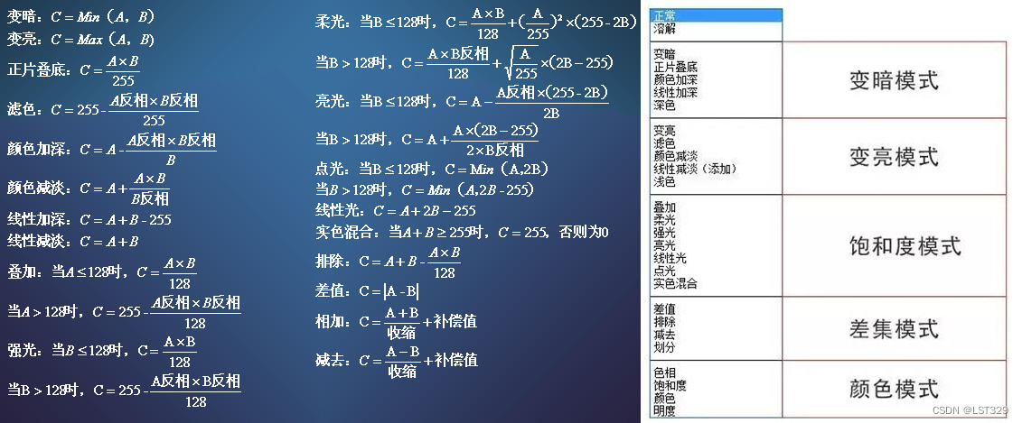 <span style='color:red;'>UnityShader</span>常用算法笔记(<span style='color:red;'>颜色</span><span style='color:red;'>叠加</span>混合、RGB-HSV-HSL的转换、重映射、UV序列帧动画采样等，持续更新中)