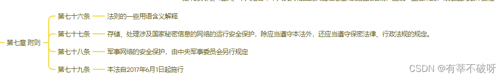 网络安全法解读之思维导图