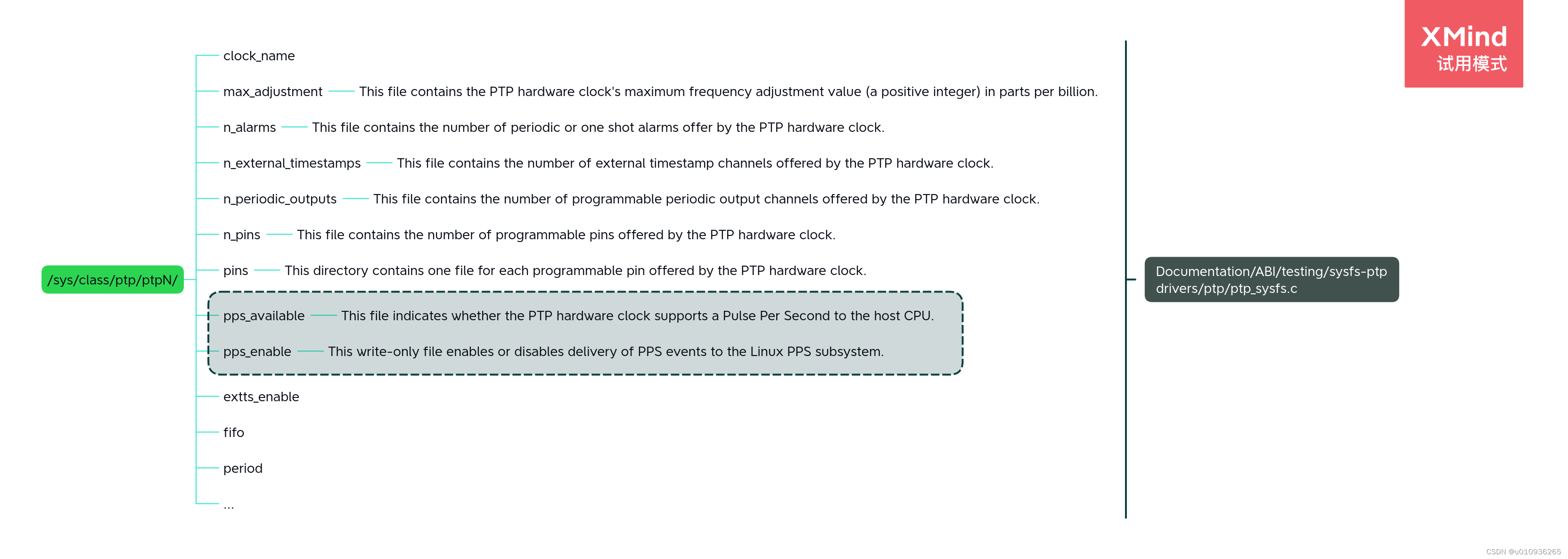 Linux时间同步(PPS、PTP、chrony)分析笔记