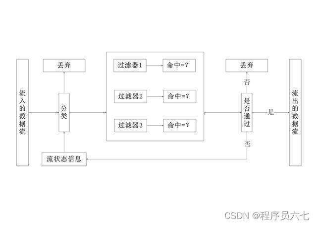 防火墙的功能_联想小新怎么关闭防火墙功能_手机怎么关防火墙功能