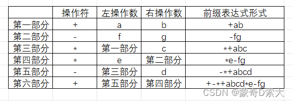 各分部即组成部分