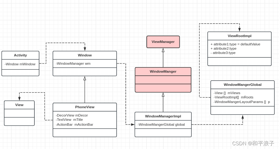 Android系统-应用程序中的View框架