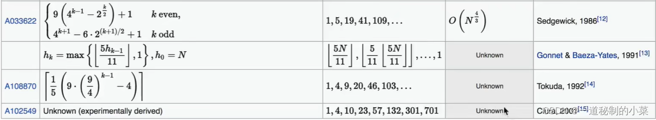 基于Python3的数据结构与算法 - 09 希尔排序