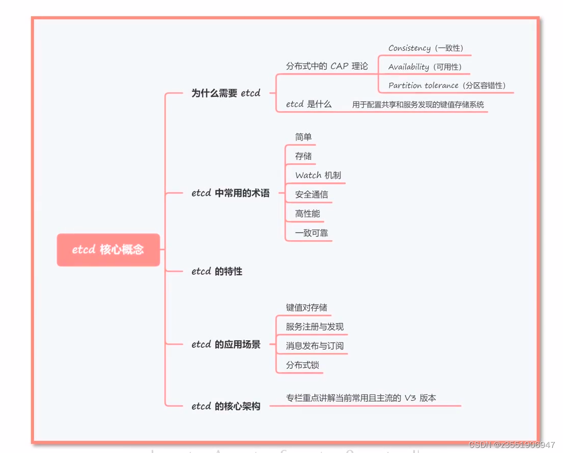 外链图片转存失败,源站可能有防盗链机制,建议将图片保存下来直接上传