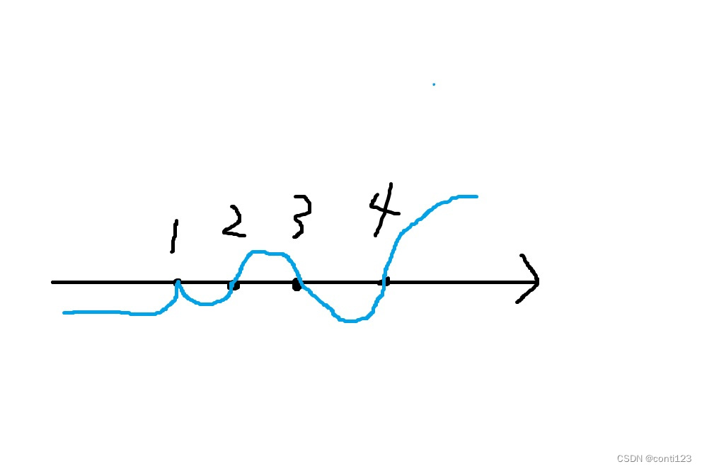 【数学笔记】一元n次<span style='color:red;'>不等式</span>，分式<span style='color:red;'>不等式</span>，绝对值<span style='color:red;'>不等式</span>