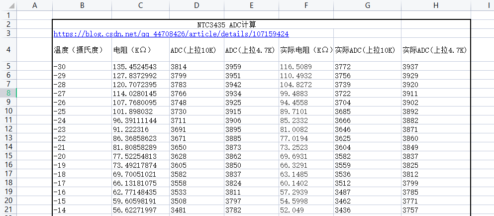 用EXCEL计算NTC、BS、电压等AD参数