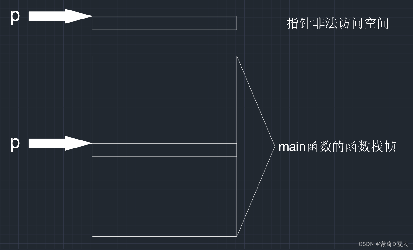 野指针2