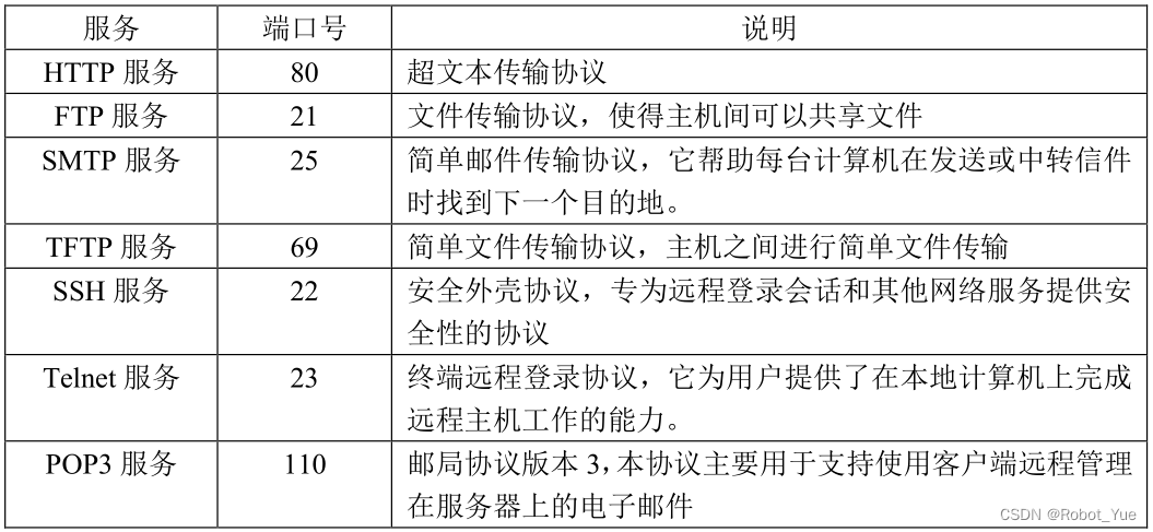 Linux网络编程（一）：网络基础（上）