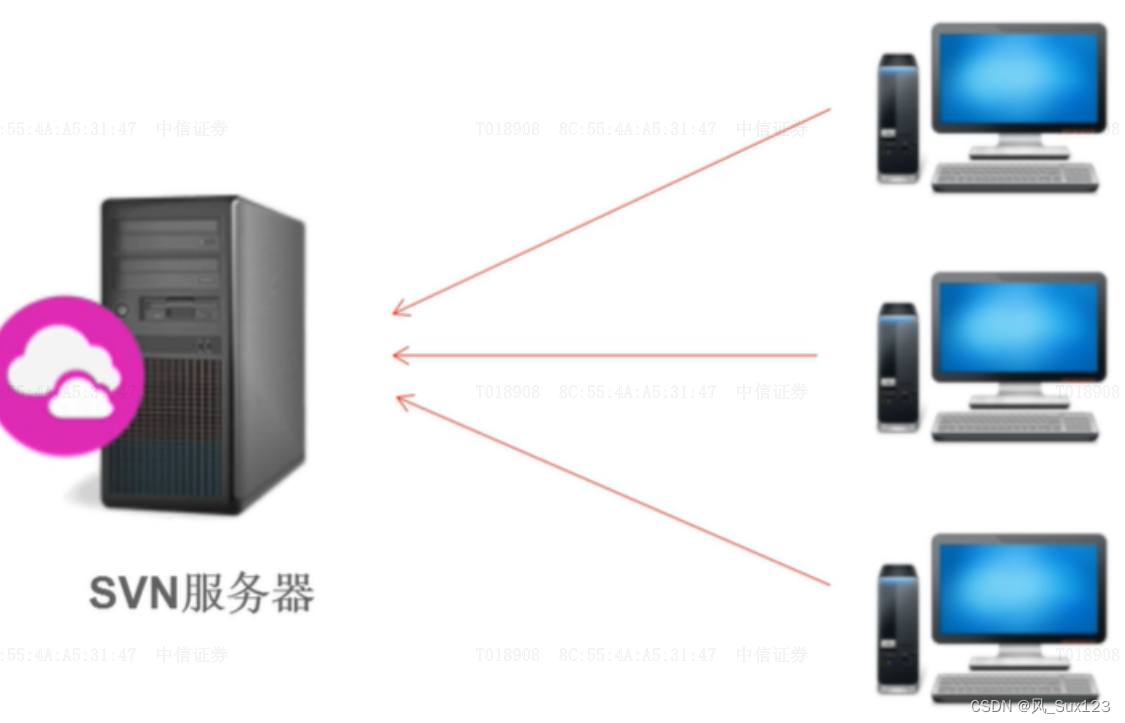 4.svn版本管理工具使用