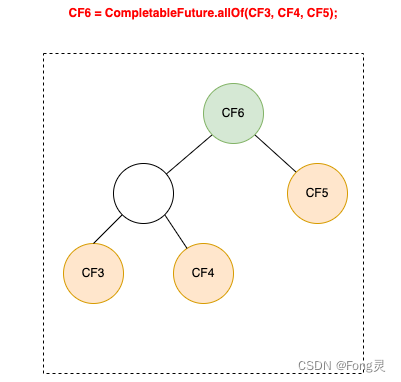 CompletableFuture原理与实践-外卖商家端API的异步化