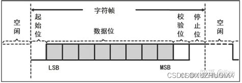 什么是并行通信、串行通信？什么是全双工、半双工、单工？ 什么是异步通信、同步通信？ 什么是RS232、RS485？什么是pwm？