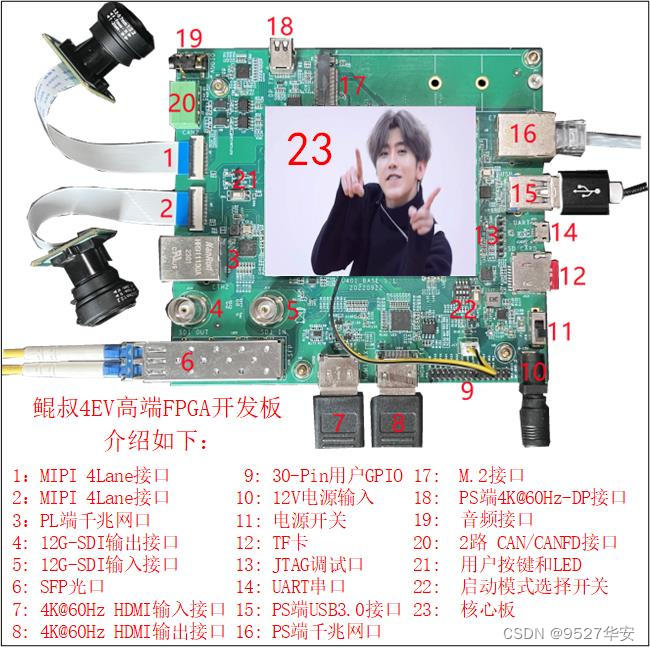 FPGA高端图像处理开发板：鲲叔4EV，寄托了未来的一块开发板