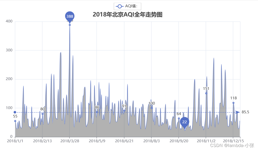 基于Python的北京天气数据可视化分析