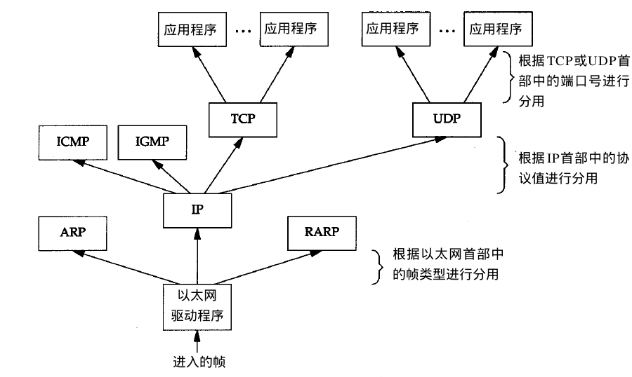 网络基础(1)