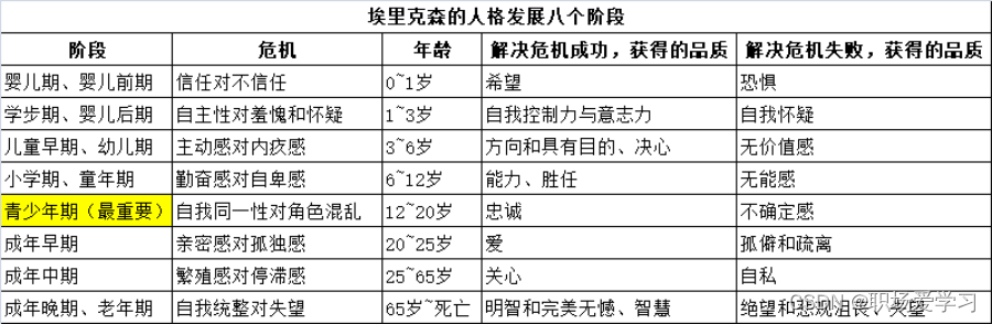 阿德勒、荣格、埃里克森、霍妮、弗洛姆、沙利文的新精神分析理论