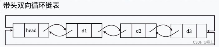 双向链表详解