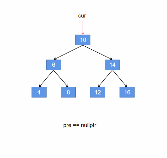 C/C++ BM30 二叉搜索树与双向链表