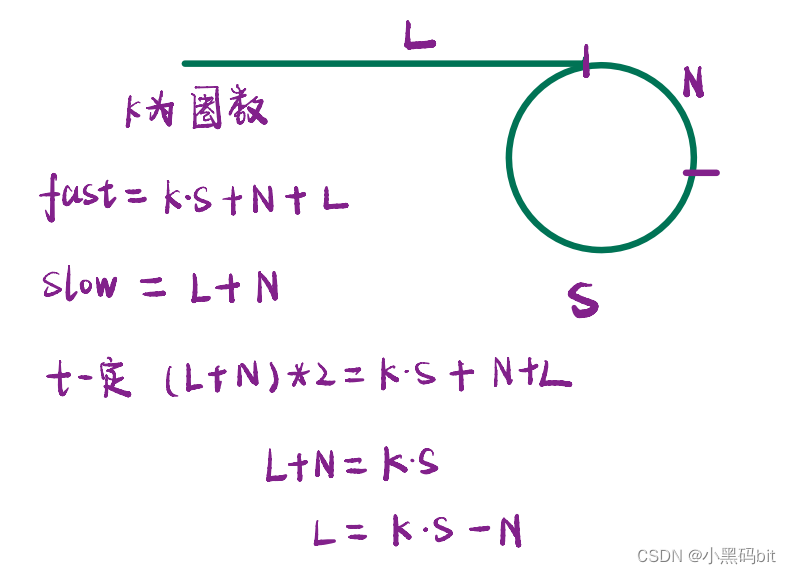 《数据结构学习笔记---第五篇》---链表OJ练习上