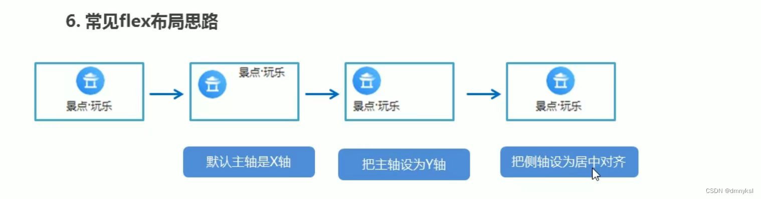 携程网首页案例制作