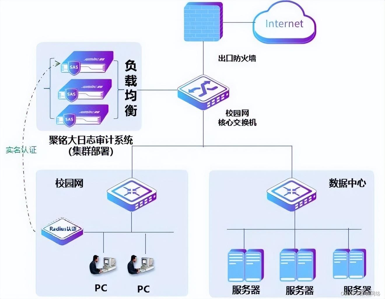 大日志精选案例一：南京师范大学教育信息化安全实践