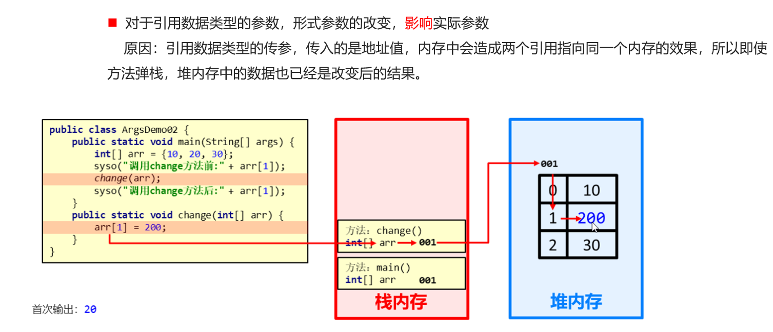 Java学习笔记 | JavaSE基础语法05 | 方法