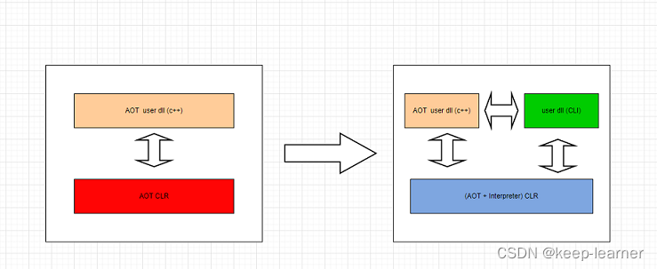 C#hybridCLR<span style='color:red;'>热</span><span style='color:red;'>更新</span><span style='color:red;'>方案</span>初探