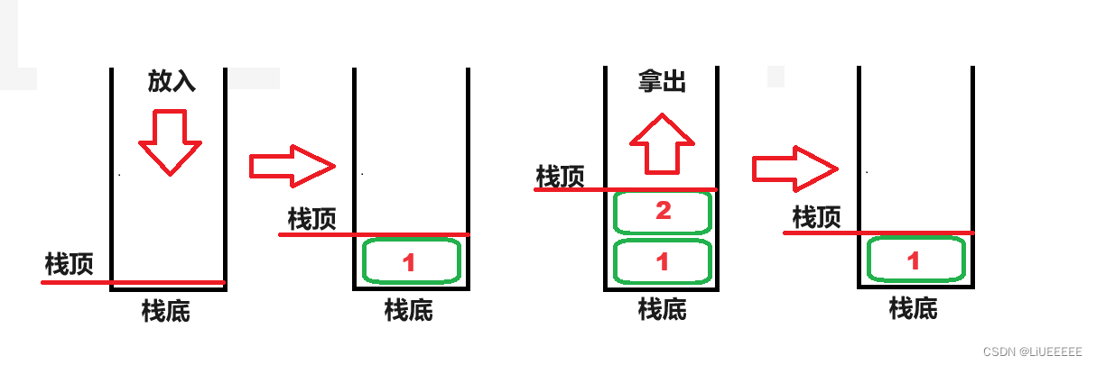 栈（使用顺序表构建）