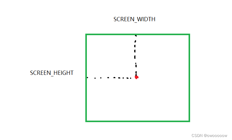 【pygame实现星露谷物语风格游戏】8.游戏地图的绘制与摄像机的创建