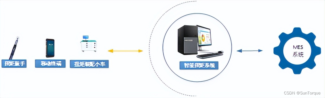 智能扭矩系统简介——SunTorque