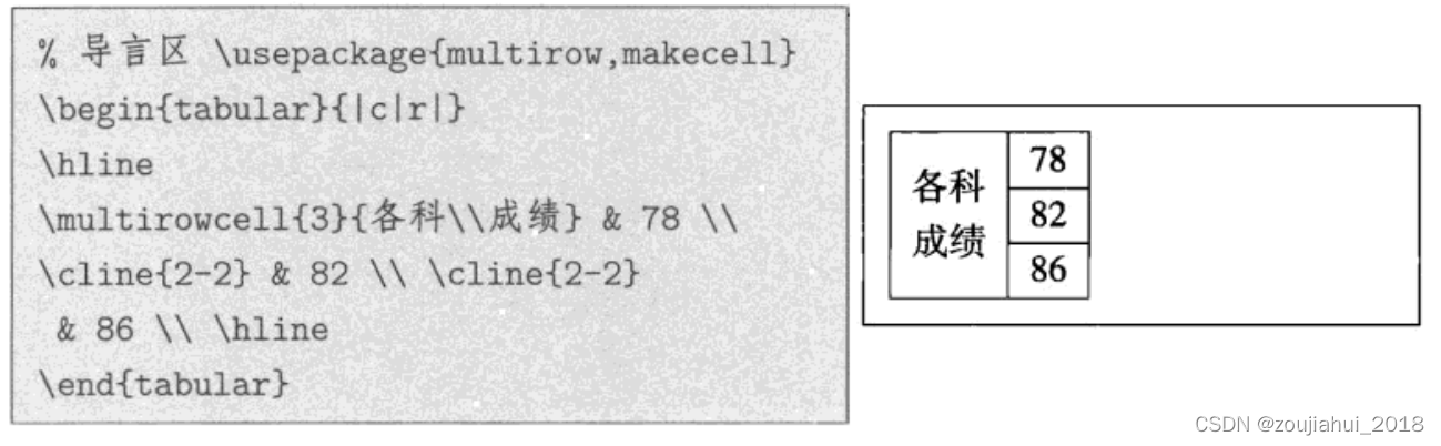 关于tex中的表格设置