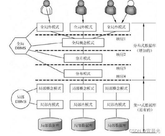 【系统<span style='color:red;'>架构</span>师】-选择题（<span style='color:red;'>十</span><span style='color:red;'>三</span>）