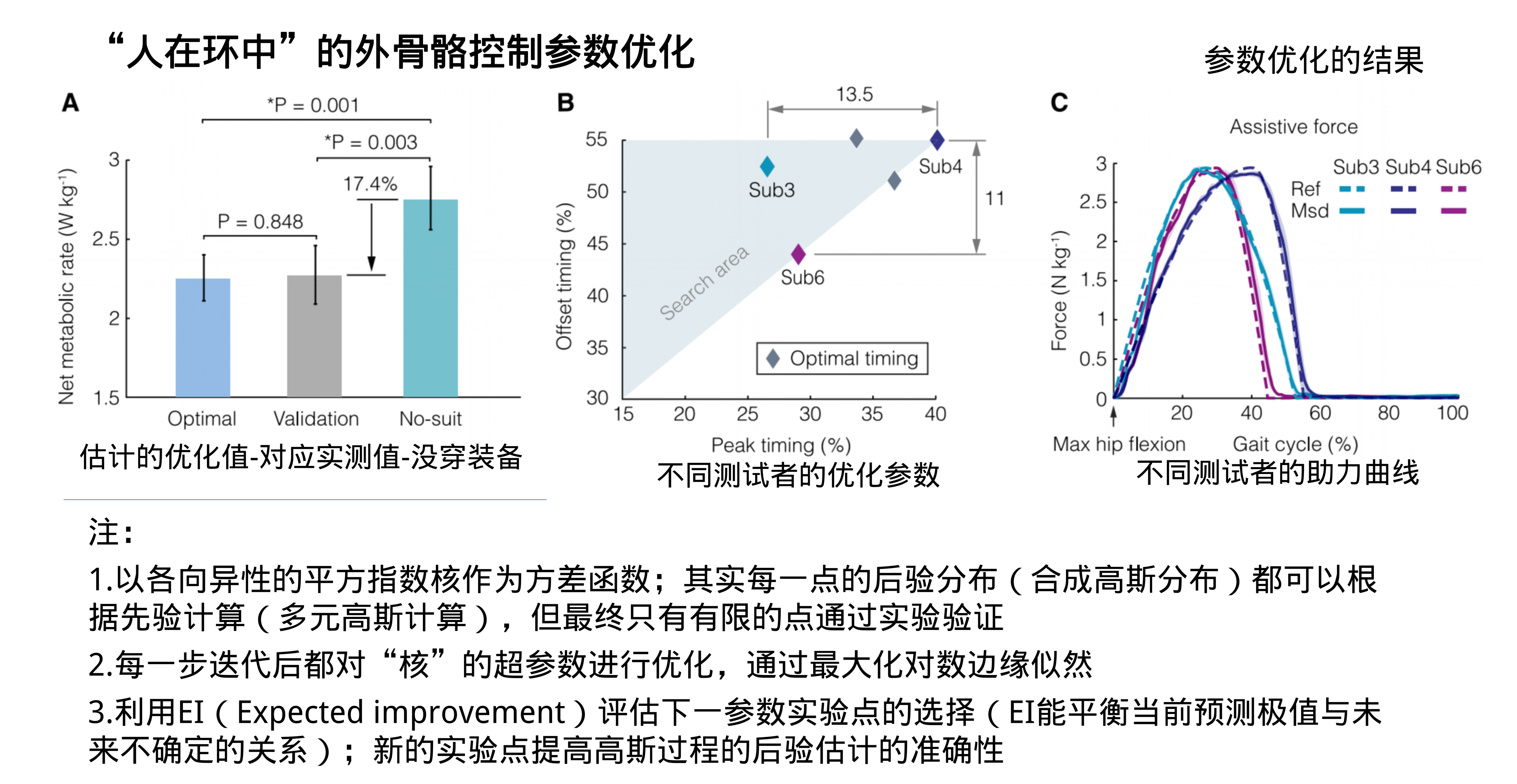 外骨骼运动控制方法的简单解读