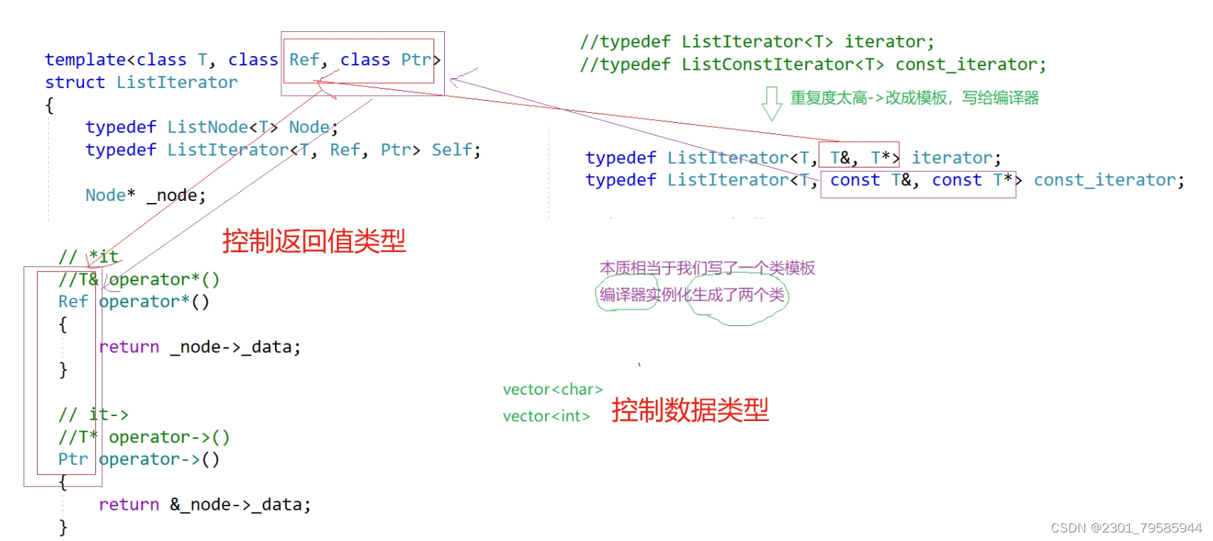 【C++】——list的介绍及使用  模拟实现