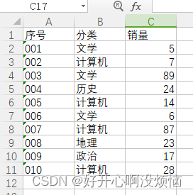 图书销售表