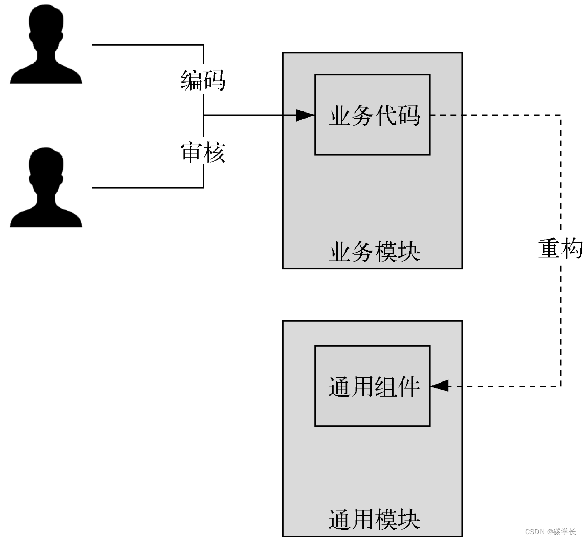 分布式架构原理与实践读书笔记