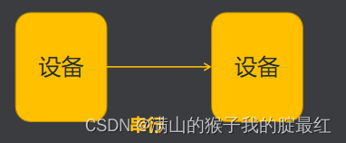 STM32-（串口通信）