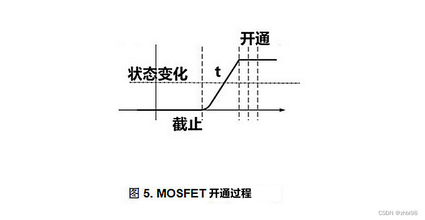 MOSFET 驱动设计