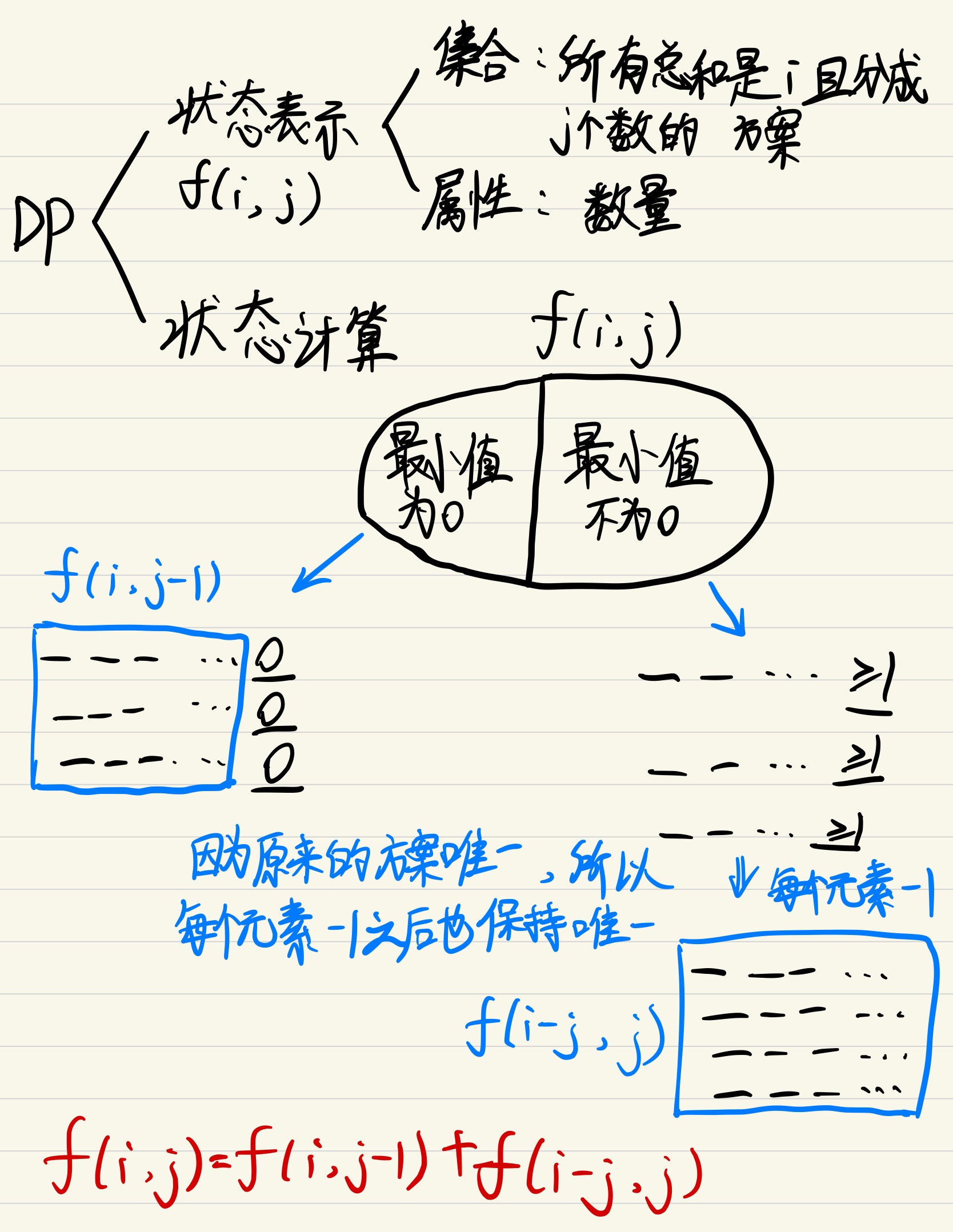 鸣人的影分身（DP）