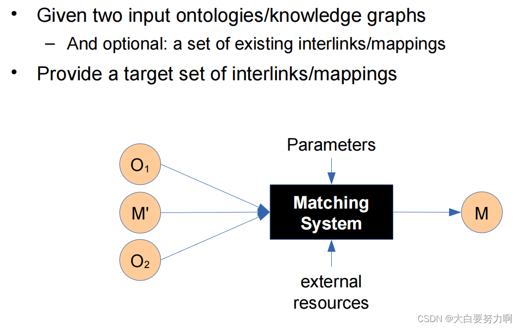 Automating Interlinking1