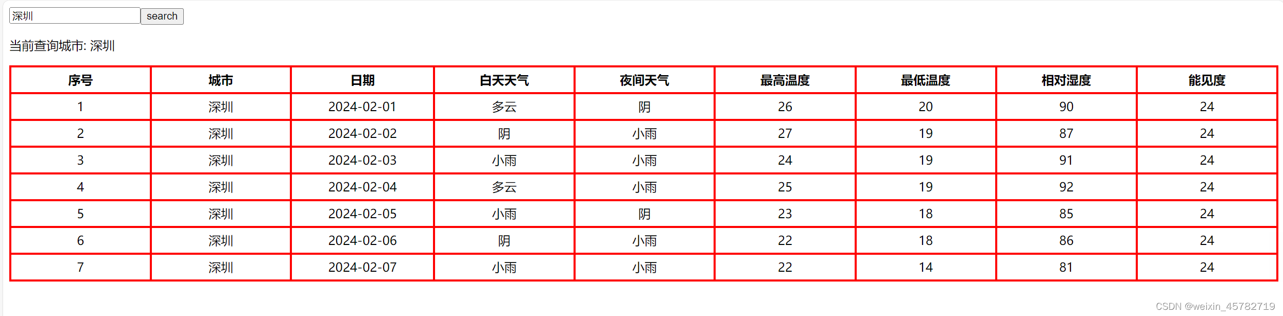 Ajax 详解及其使用