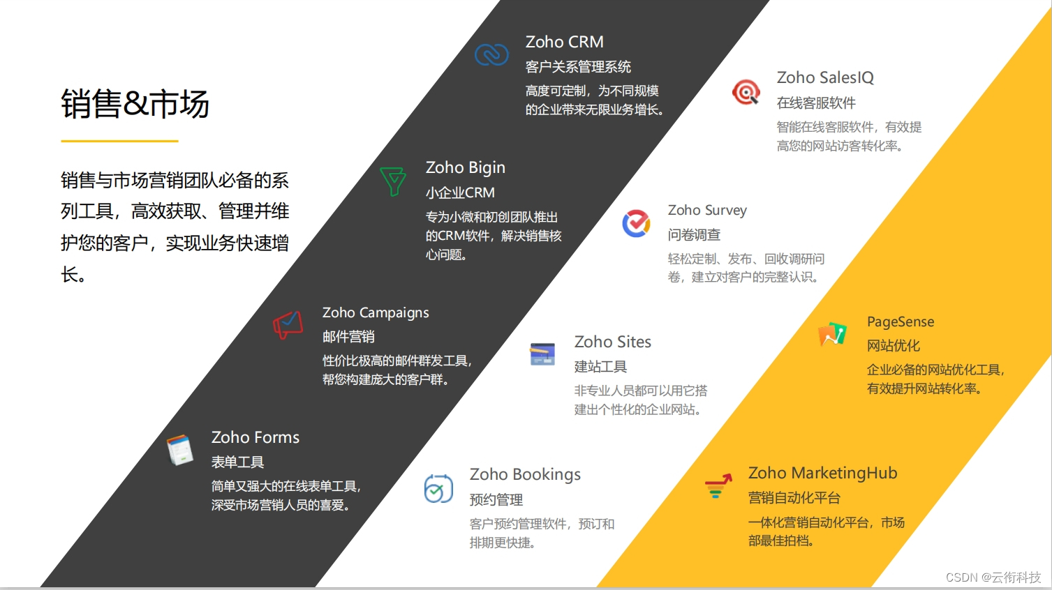 云衔科技成为卓豪Zoho中国区代理商，开启智能化企业管理新篇章