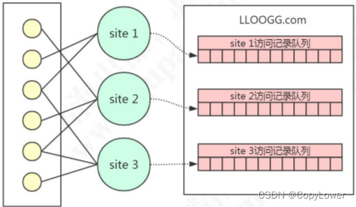 Redis<span style='color:red;'>基础</span><span style='color:red;'>学习</span><span style='color:red;'>一</span>