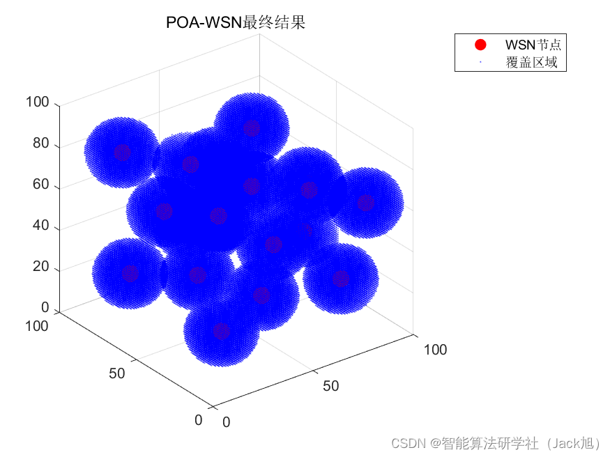 智能优化算法应用：基于孔雀算法3D无线传感器网络(WSN)覆盖优化 - 附代码