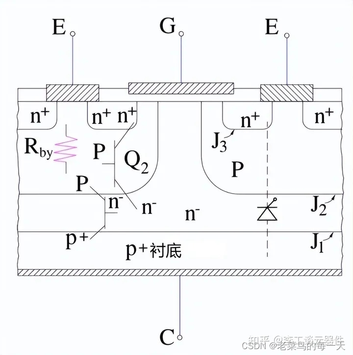 等效电路图的基本结构