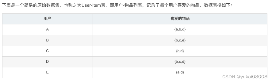 建模杂谈系列239 物品协同过滤-ItemCF